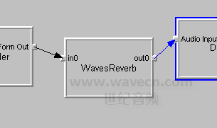 ����WavesReverb��Ĳ�����