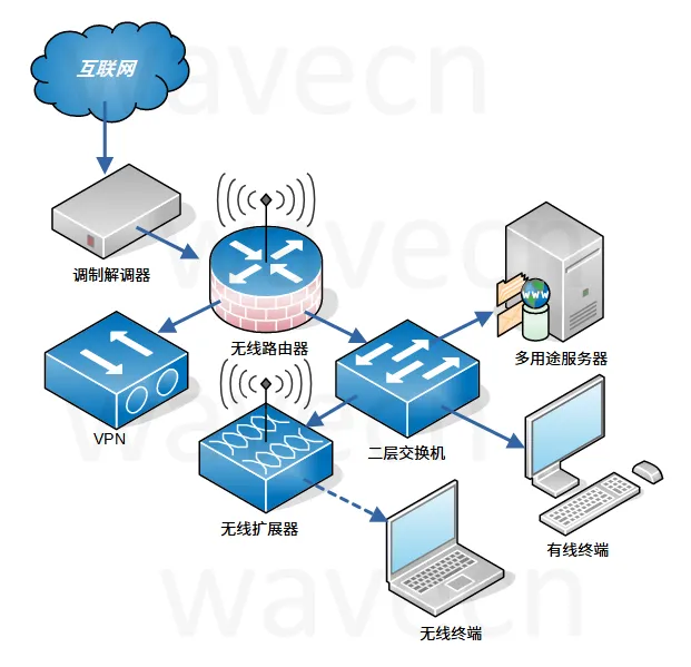 soho network diagram