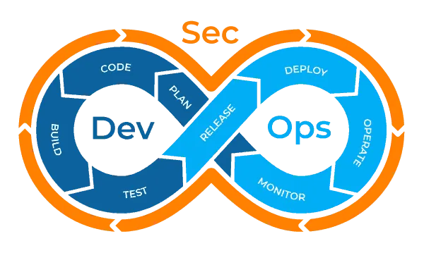 DevSecOps