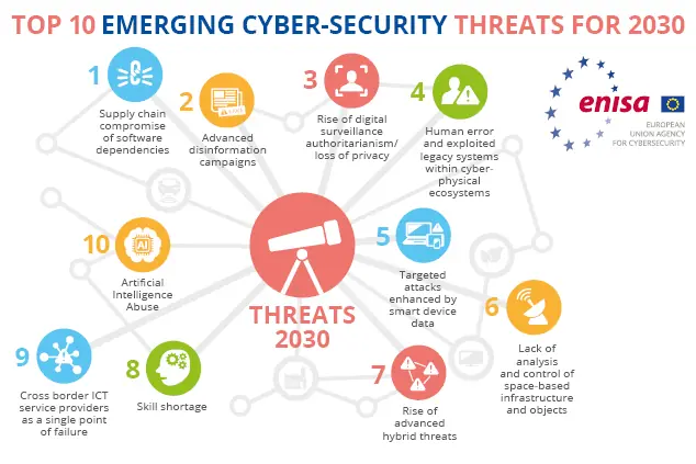 foresight_2030_infographic_h