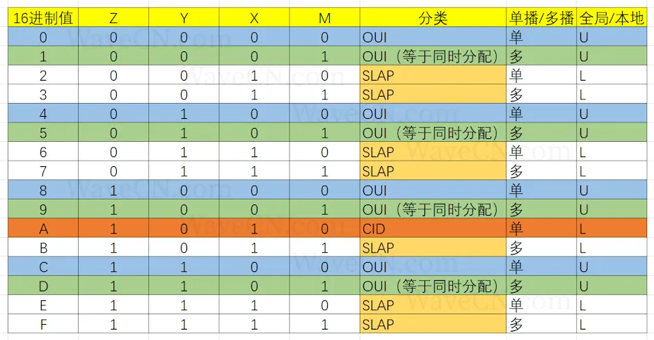 mac type and property quick sheet