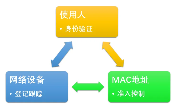 MACַҪ