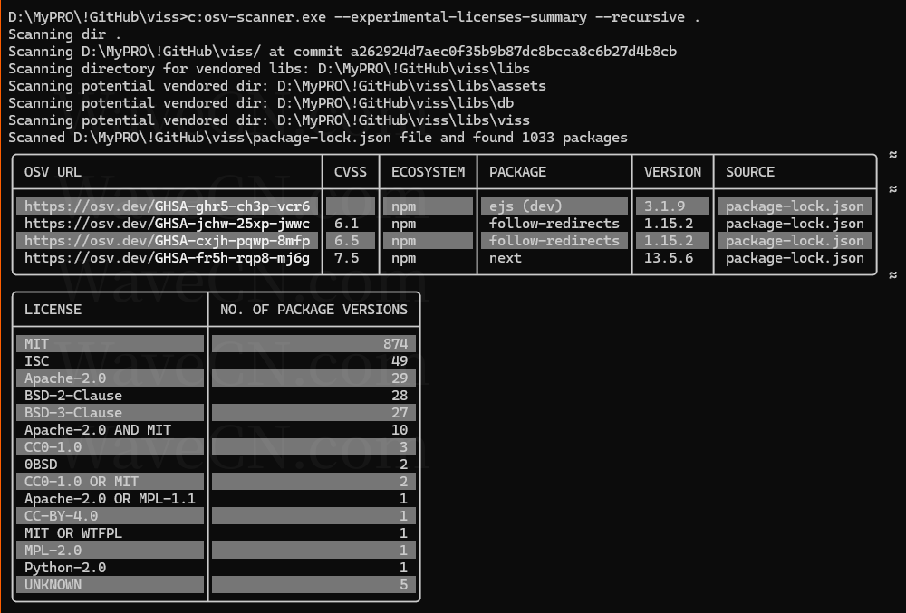 OSV-SCANNER LICENSE SUMMARY