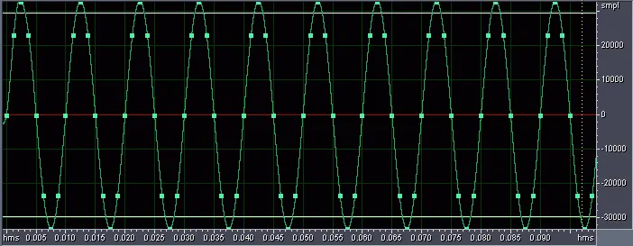 100HzƵ800Hz